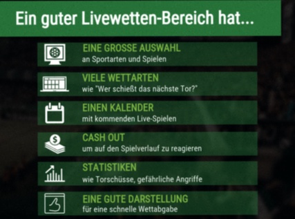 Bwin
