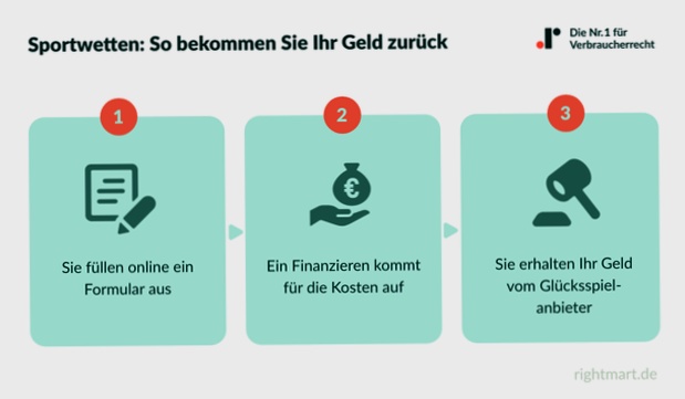 Seriöse online sportwetten österreich 2026 neue